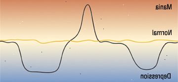 Διπολική διαταραχή Διπολική διαταραχή