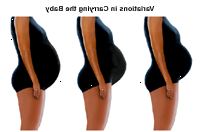 Απεικόνιση που καταδεικνύει τις παραλλαγές που φέρουν ένα αγέννητο μωρό