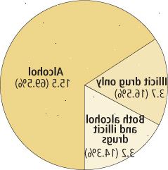Επικράτηση του αλκοόλ και παράνομων τοξικομανίας Επικράτηση του αλκοόλ και παράνομων τοξικομανίας