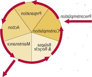 Κατανοώντας τα στάδια της αλλαγής Κατανοώντας τα στάδια της αλλαγής