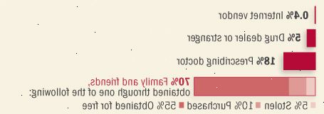 Πηγές παυσίπονα Πηγές παυσίπονα