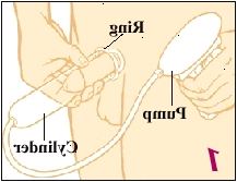 Εικόνα της αντλίας και του πέους