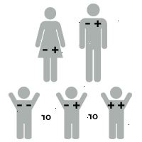 Εικονογράφηση rh παράγοντα: το μωρό είναι +-rh θετικό Εικονογράφηση rh παράγοντα: το μωρό είναι +-rh θετικό