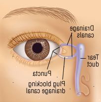 Μάτια Μάτια