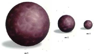 Σύγκριση των μεγεθών των όγκων