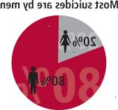 Αυτοκτονιών στην Ευρώπη Αυτοκτονιών στην Ευρώπη